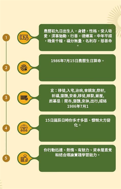 1986年農曆|1986年中國農曆,黃道吉日,嫁娶擇日,農民曆,節氣,節日